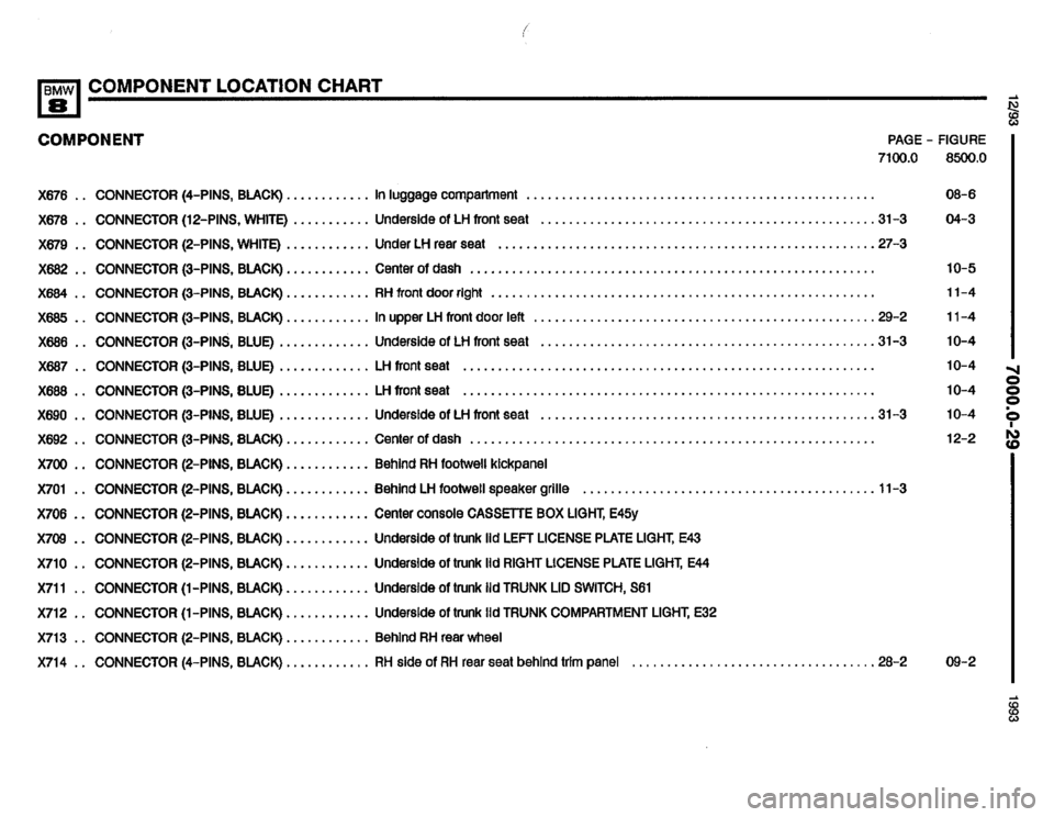 BMW 850i 1993 E31 Electrical Troubleshooting Manual BMW 850i 1993 E31 Electrical Troubleshooting Manual