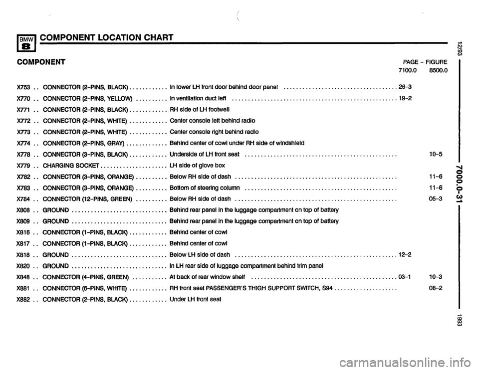 BMW 850i 1993 E31 Electrical Troubleshooting Manual BMW 850i 1993 E31 Electrical Troubleshooting Manual