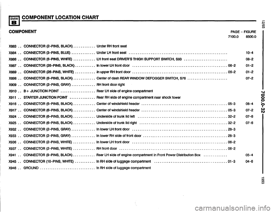 BMW 850i 1993 E31 Electrical Troubleshooting Manual BMW 850i 1993 E31 Electrical Troubleshooting Manual