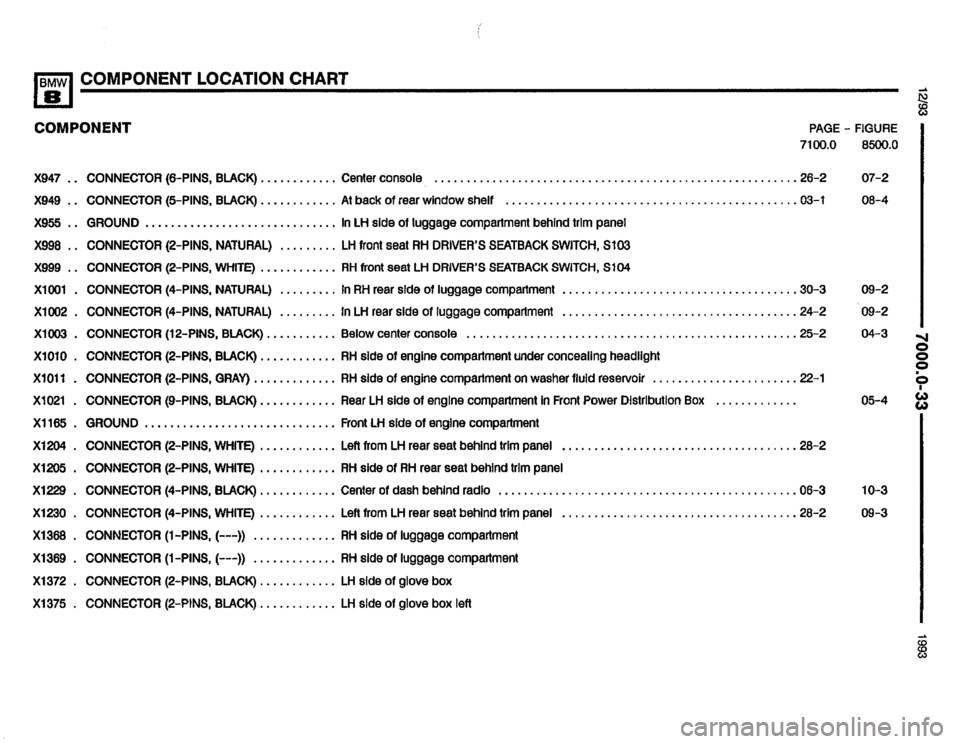 BMW 850i 1993 E31 Electrical Troubleshooting Manual BMW 850i 1993 E31 Electrical Troubleshooting Manual