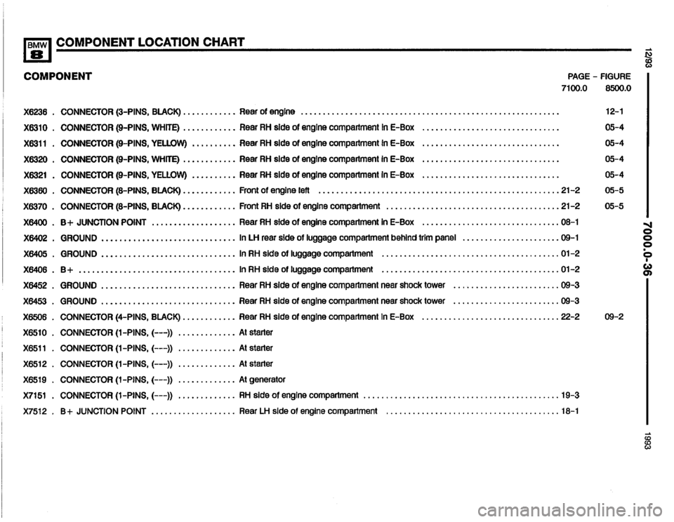 BMW 850i 1993 E31 Electrical Troubleshooting Manual BMW 850i 1993 E31 Electrical Troubleshooting Manual