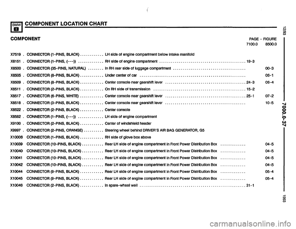 BMW 850i 1993 E31 Electrical Troubleshooting Manual BMW 850i 1993 E31 Electrical Troubleshooting Manual