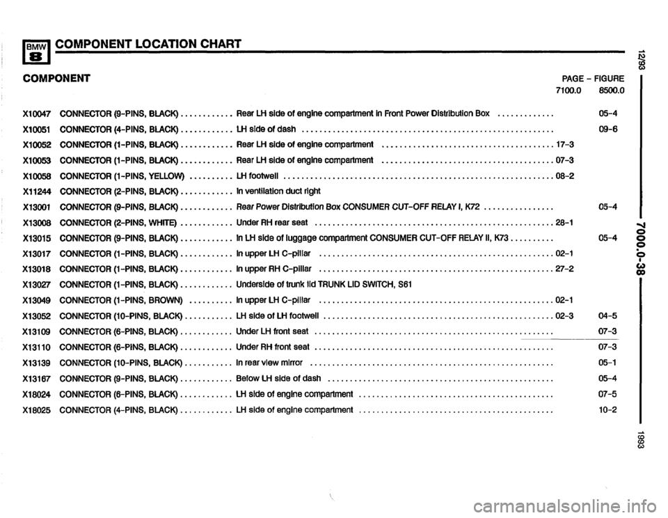 BMW 850i 1993 E31 Electrical Troubleshooting Manual BMW 850i 1993 E31 Electrical Troubleshooting Manual