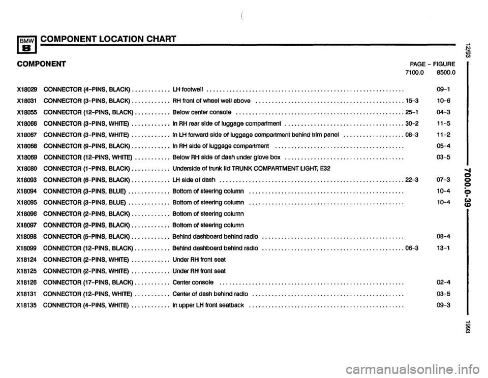 BMW 850i 1993 E31 Electrical Troubleshooting Manual BMW 850i 1993 E31 Electrical Troubleshooting Manual