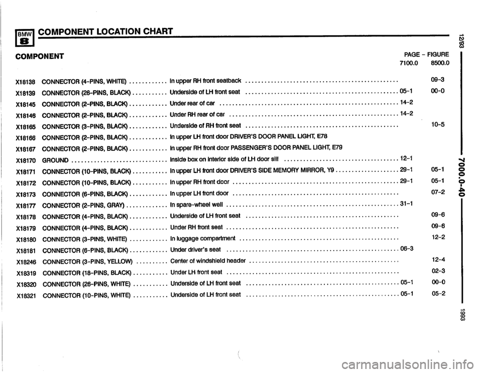 BMW 850i 1993 E31 Electrical Troubleshooting Manual BMW 850i 1993 E31 Electrical Troubleshooting Manual