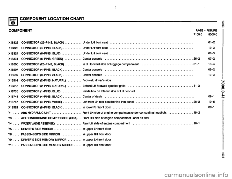 BMW 850i 1993 E31 Electrical Troubleshooting Manual BMW 850i 1993 E31 Electrical Troubleshooting Manual