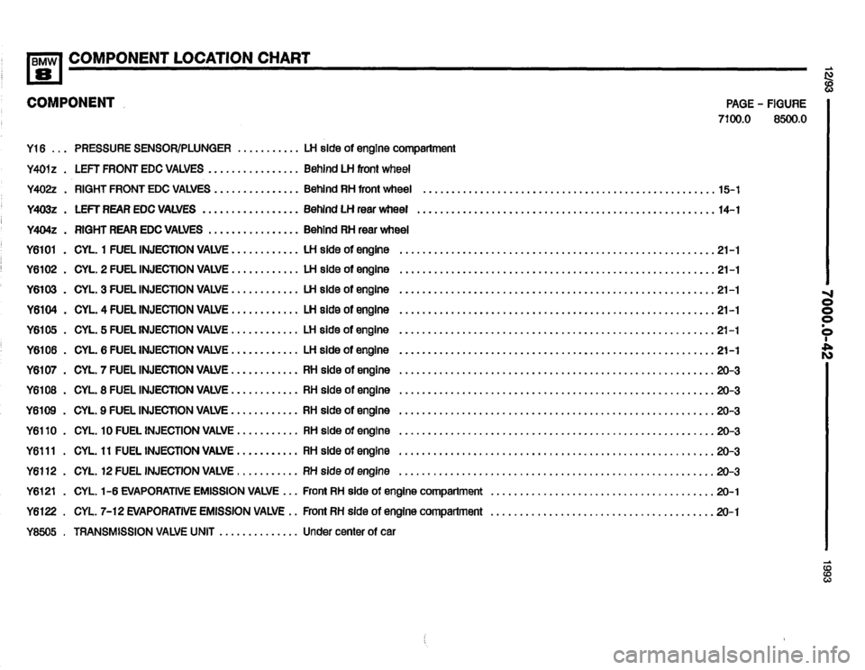 BMW 850i 1993 E31 Electrical Troubleshooting Manual BMW 850i 1993 E31 Electrical Troubleshooting Manual