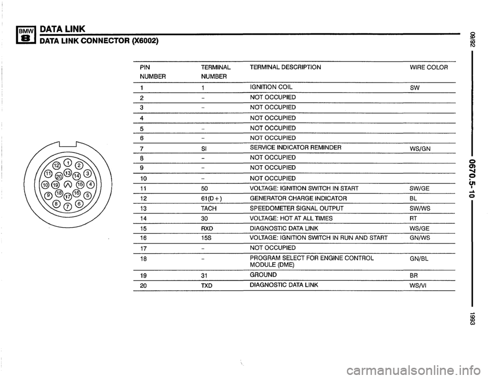 BMW 850i 1993 E31 Electrical Troubleshooting Manual BMW 850i 1993 E31 Electrical Troubleshooting Manual