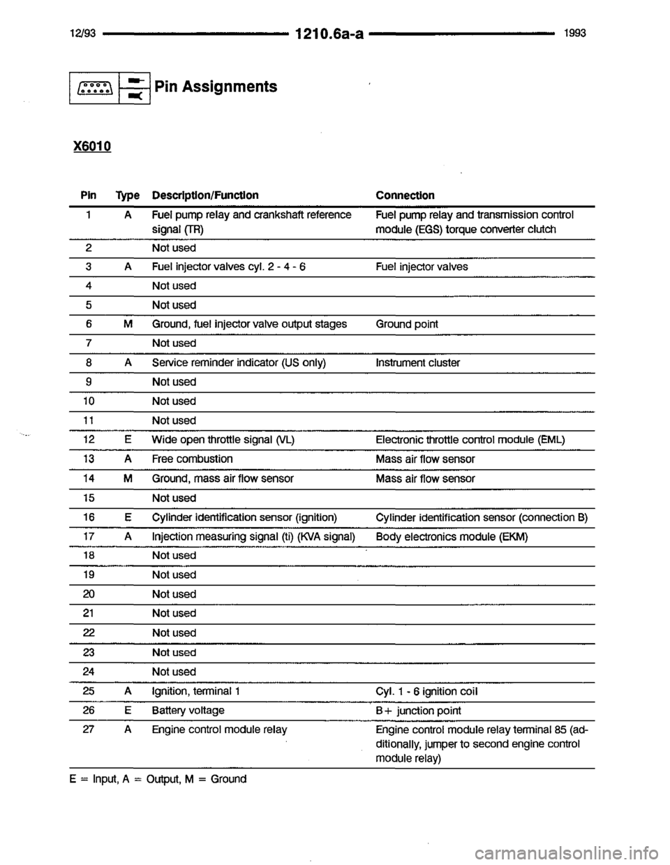 BMW 850i 1993 E31 Electrical Troubleshooting Manual BMW 850i 1993 E31 Electrical Troubleshooting Manual