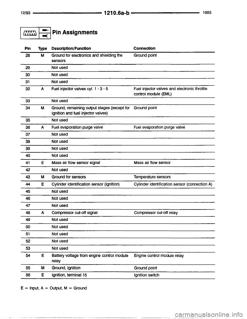 BMW 850i 1993 E31 Electrical Troubleshooting Manual BMW 850i 1993 E31 Electrical Troubleshooting Manual
