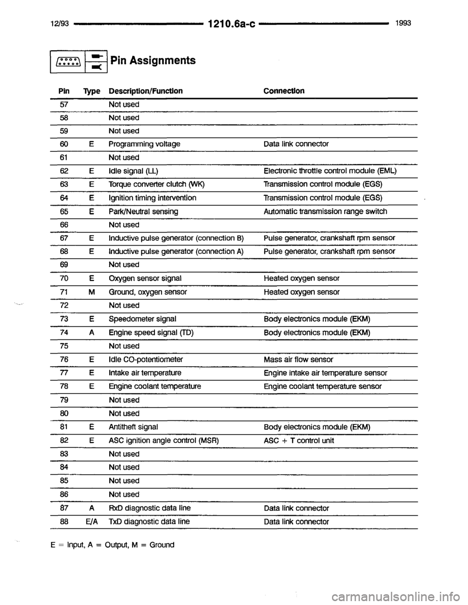 BMW 850i 1993 E31 Electrical Troubleshooting Manual BMW 850i 1993 E31 Electrical Troubleshooting Manual