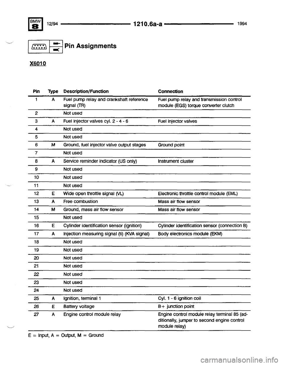 BMW 840ci 1994 E31 Electrical Troubleshooting Manual BMW 840ci 1994 E31 Electrical Troubleshooting Manual