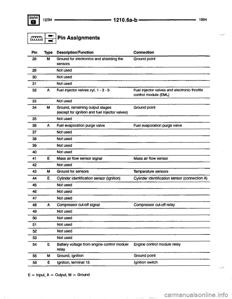 BMW 840ci 1994 E31 Electrical Troubleshooting Manual BMW 840ci 1994 E31 Electrical Troubleshooting Manual