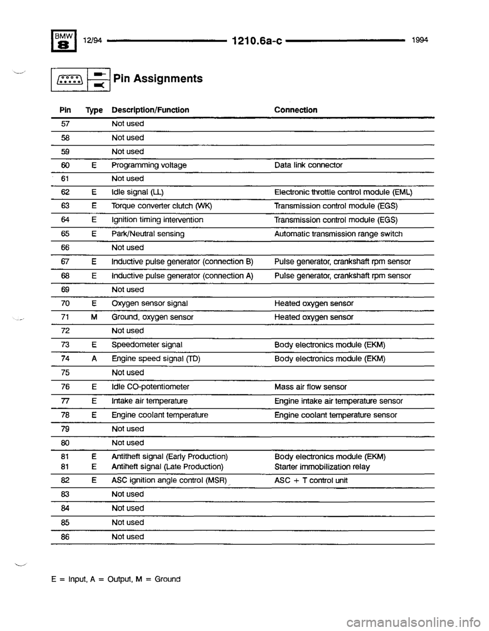BMW 840ci 1994 E31 Electrical Troubleshooting Manual BMW 840ci 1994 E31 Electrical Troubleshooting Manual