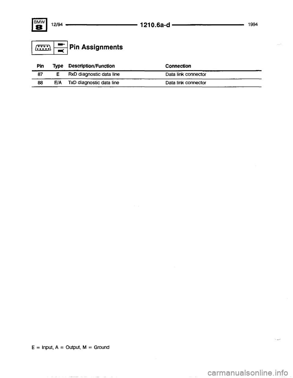 BMW 840ci 1994 E31 Electrical Troubleshooting Manual BMW 840ci 1994 E31 Electrical Troubleshooting Manual