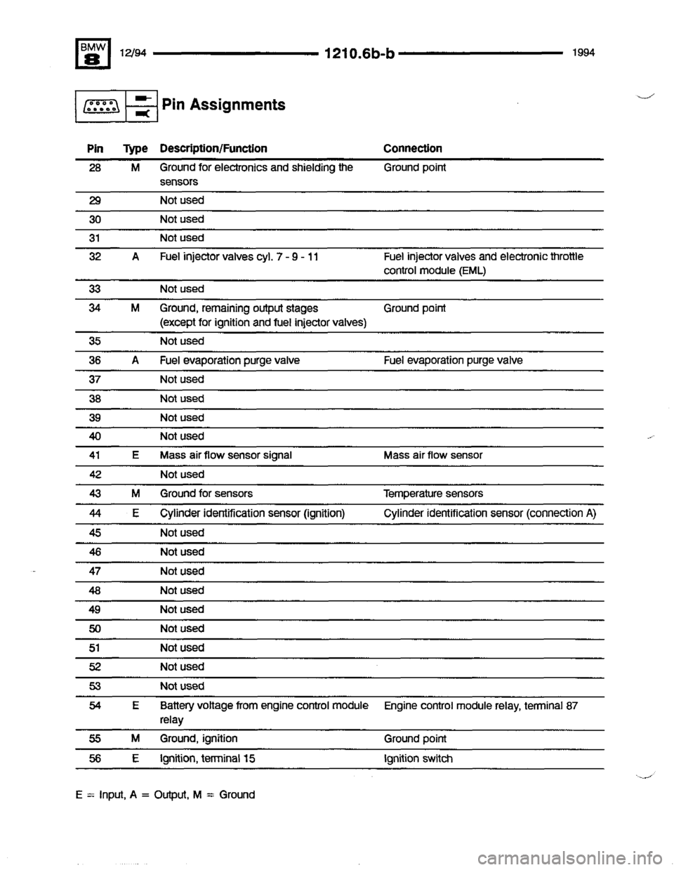 BMW 840ci 1994 E31 Electrical Troubleshooting Manual BMW 840ci 1994 E31 Electrical Troubleshooting Manual