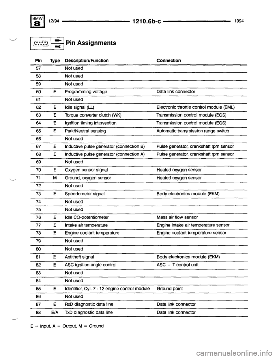 BMW 840ci 1994 E31 Electrical Troubleshooting Manual BMW 840ci 1994 E31 Electrical Troubleshooting Manual