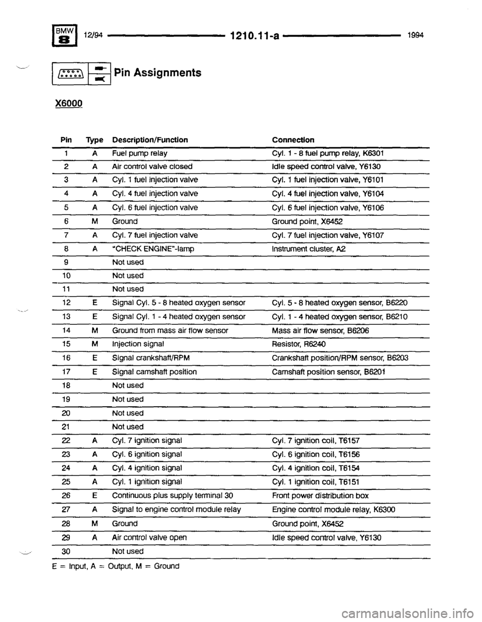 BMW 840ci 1994 E31 Electrical Troubleshooting Manual BMW 840ci 1994 E31 Electrical Troubleshooting Manual