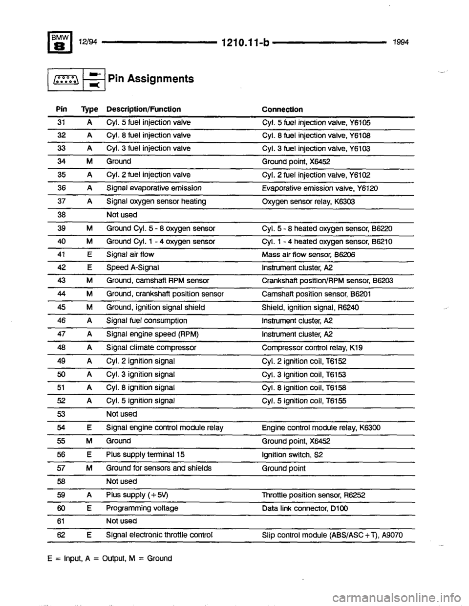 BMW 840ci 1994 E31 Electrical Troubleshooting Manual BMW 840ci 1994 E31 Electrical Troubleshooting Manual