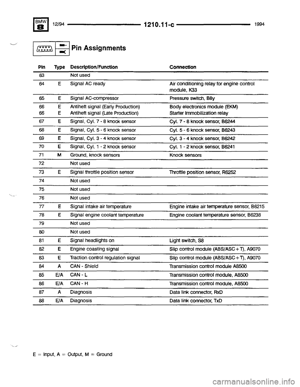 BMW 840ci 1994 E31 Electrical Troubleshooting Manual BMW 840ci 1994 E31 Electrical Troubleshooting Manual