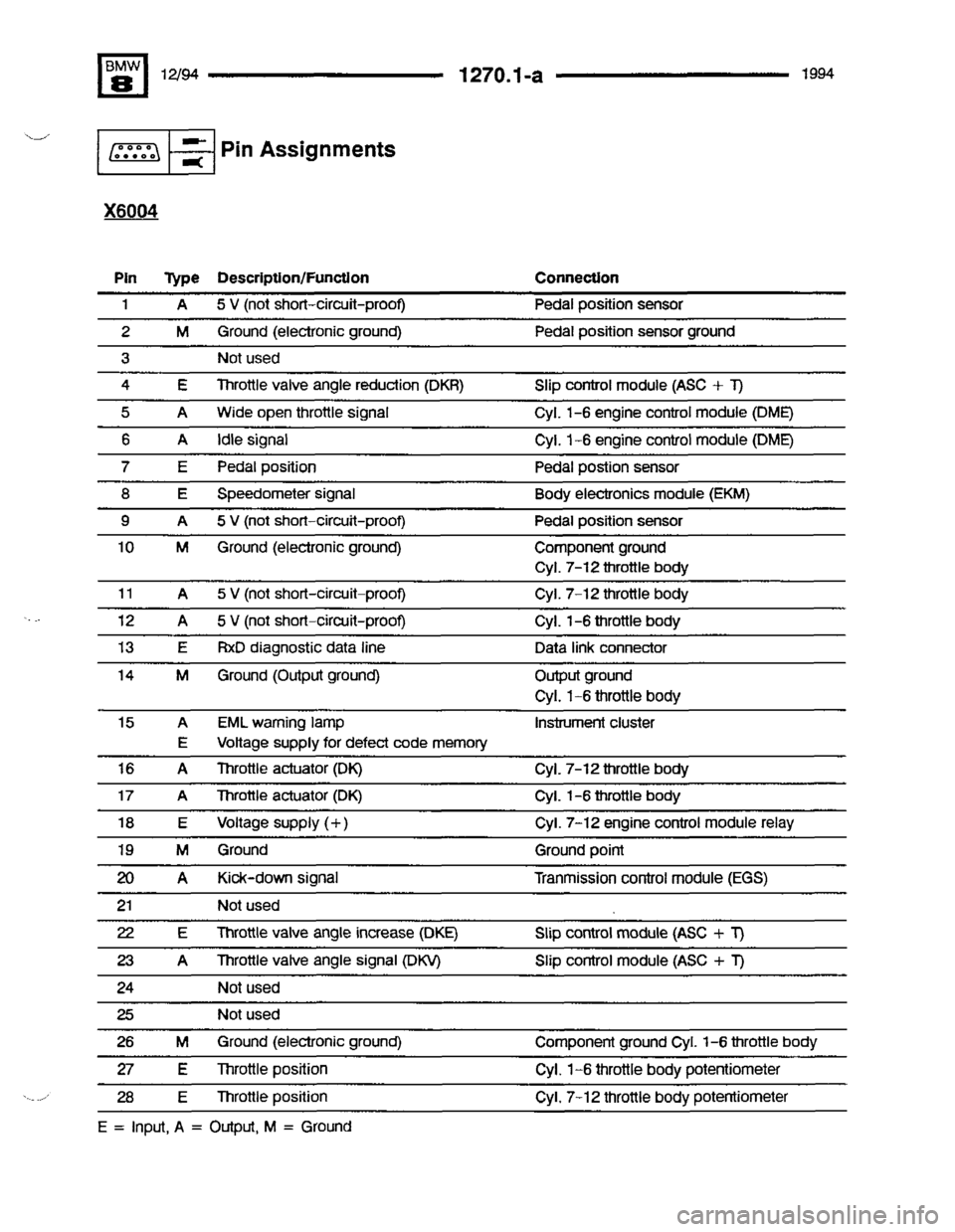 BMW 840ci 1994 E31 Electrical Troubleshooting Manual BMW 840ci 1994 E31 Electrical Troubleshooting Manual