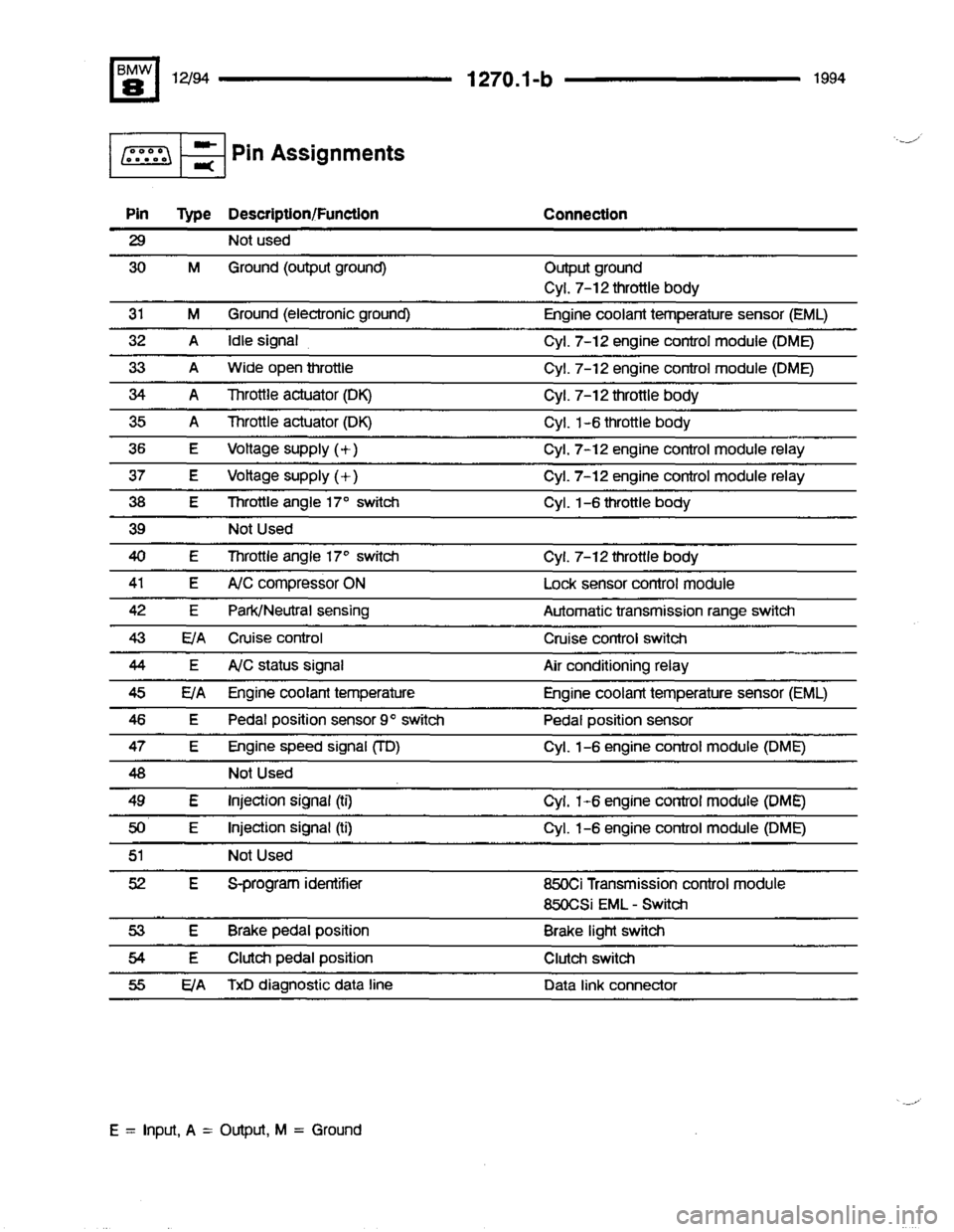 BMW 840ci 1994 E31 Electrical Troubleshooting Manual BMW 840ci 1994 E31 Electrical Troubleshooting Manual