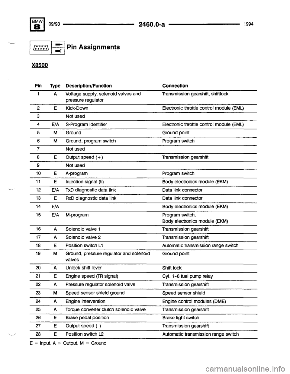 BMW 840ci 1994 E31 Electrical Troubleshooting Manual BMW 840ci 1994 E31 Electrical Troubleshooting Manual