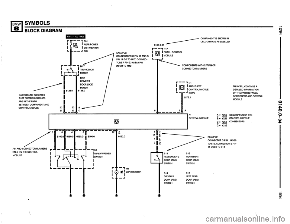 BMW 840ci 1994 E31 Electrical Troubleshooting Manual BMW 840ci 1994 E31 Electrical Troubleshooting Manual