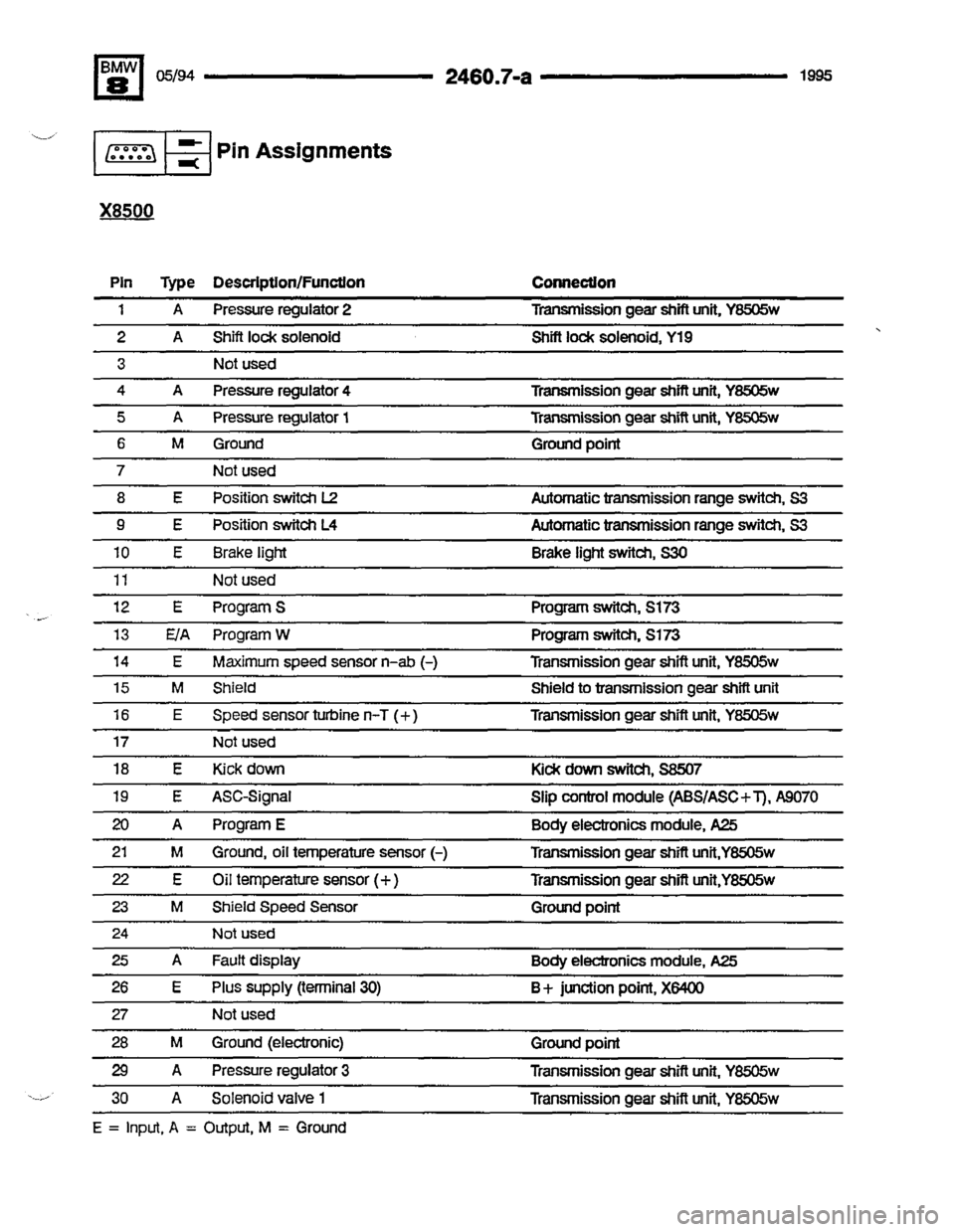 BMW 840ci 1994 E31 Electrical Troubleshooting Manual BMW 840ci 1994 E31 Electrical Troubleshooting Manual