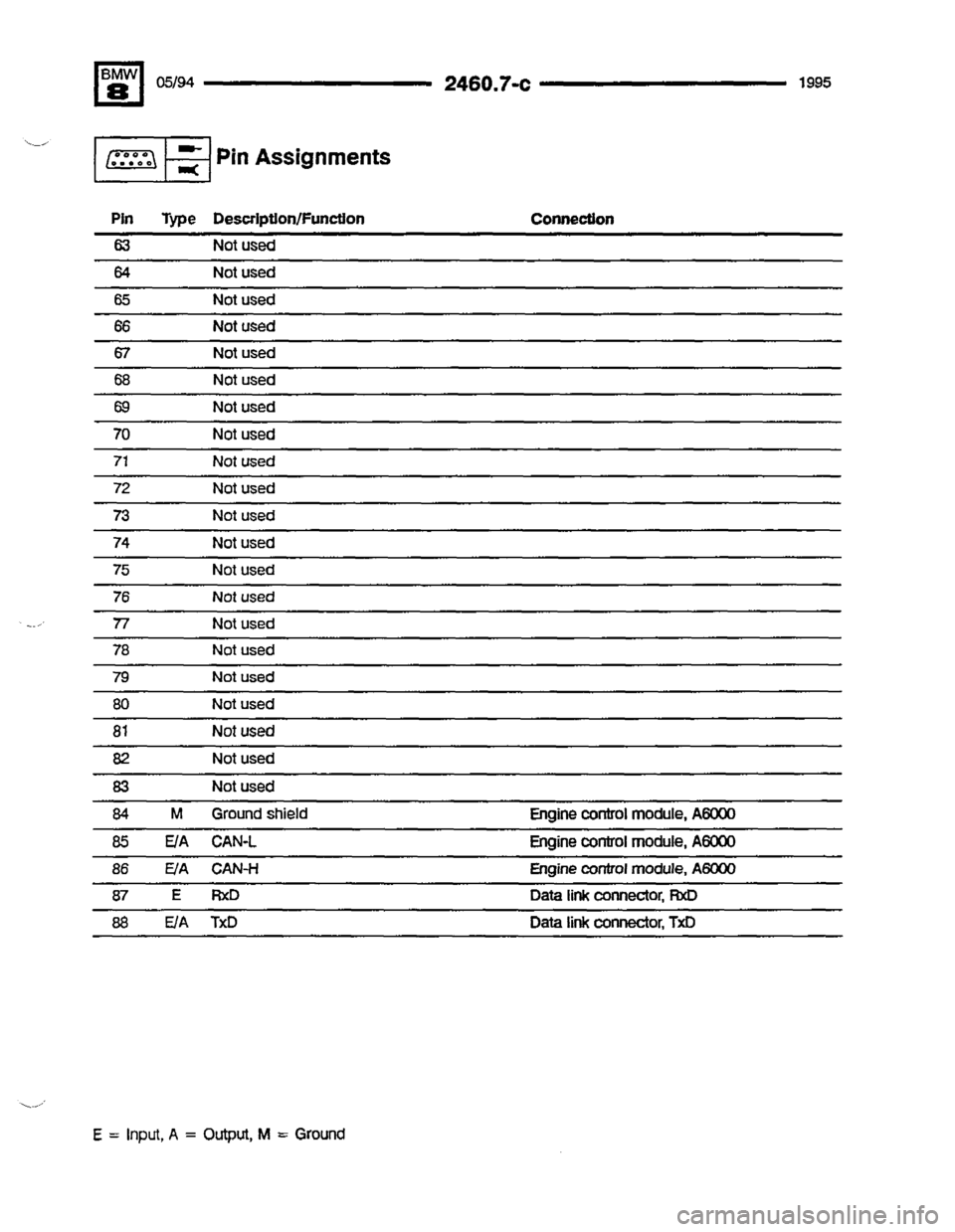 BMW 840ci 1994 E31 Electrical Troubleshooting Manual BMW 840ci 1994 E31 Electrical Troubleshooting Manual