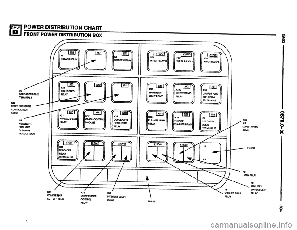 BMW 840ci 1994 E31 Electrical Troubleshooting Manual BMW 840ci 1994 E31 Electrical Troubleshooting Manual