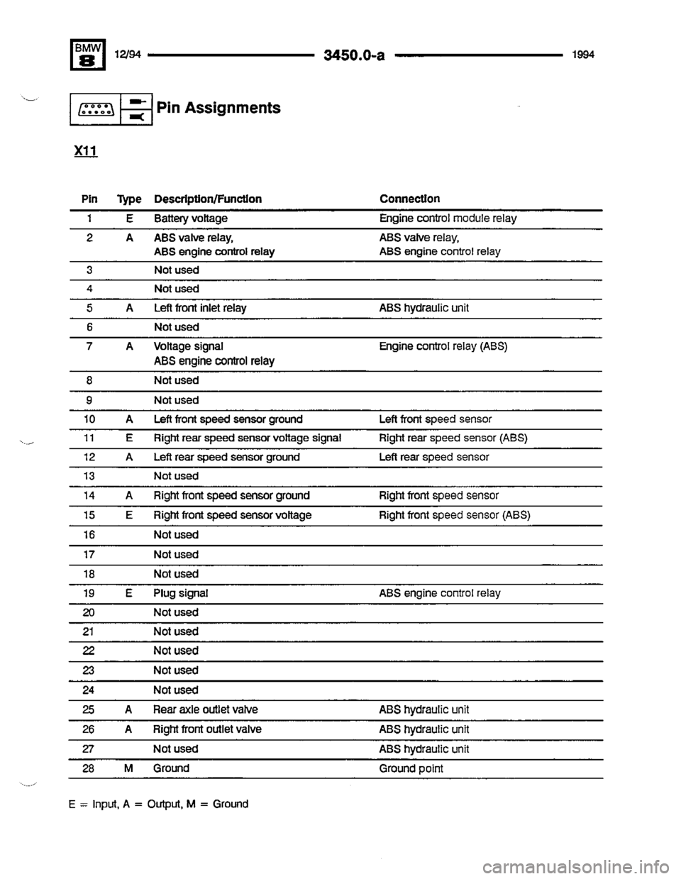 BMW 840ci 1994 E31 Electrical Troubleshooting Manual BMW 840ci 1994 E31 Electrical Troubleshooting Manual
