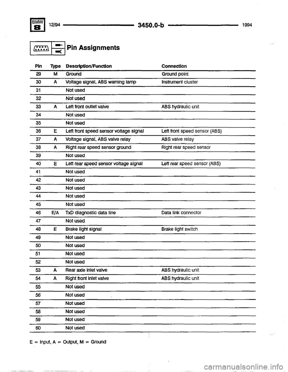 BMW 840ci 1994 E31 Electrical Troubleshooting Manual BMW 840ci 1994 E31 Electrical Troubleshooting Manual
