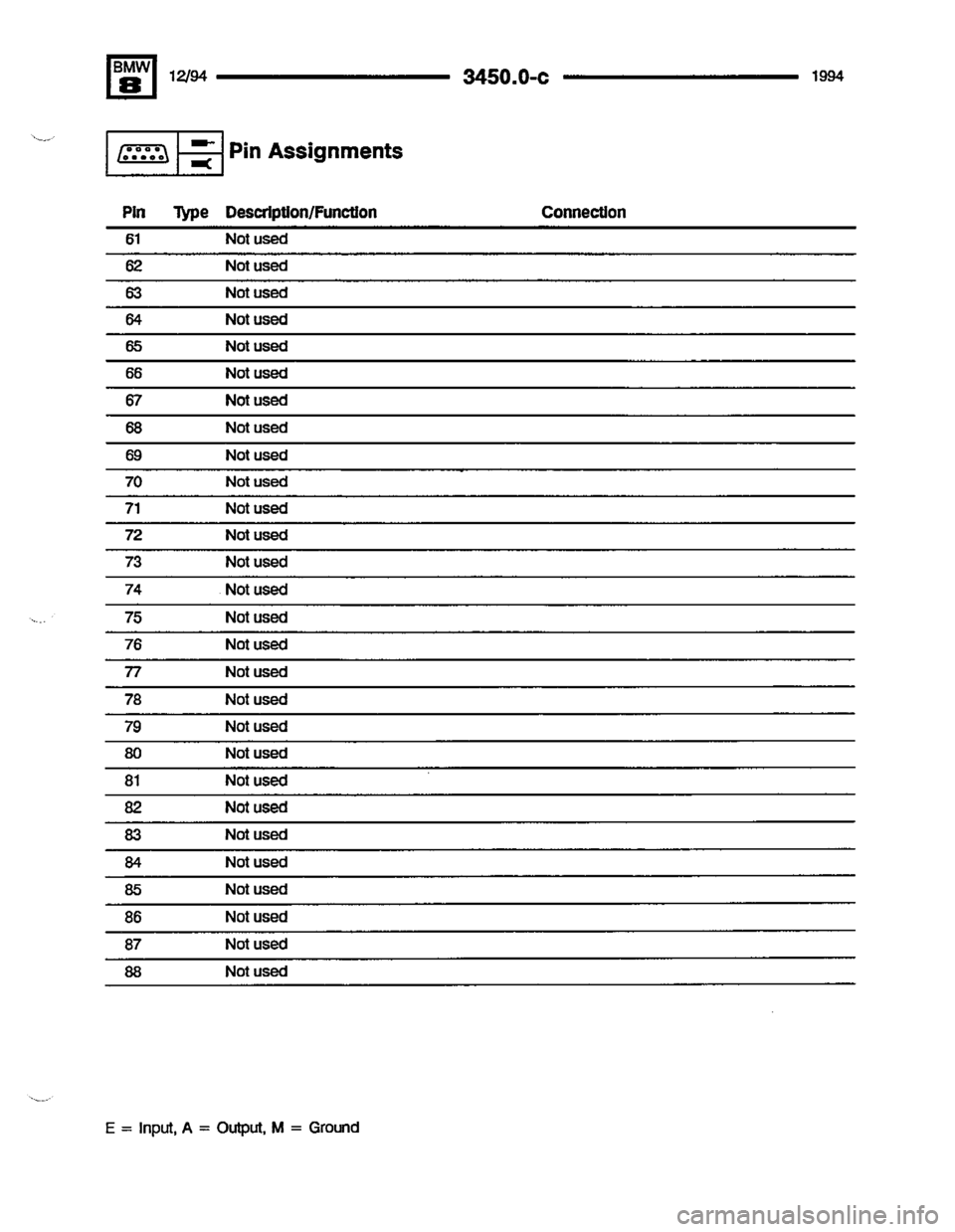 BMW 840ci 1994 E31 Electrical Troubleshooting Manual BMW 840ci 1994 E31 Electrical Troubleshooting Manual