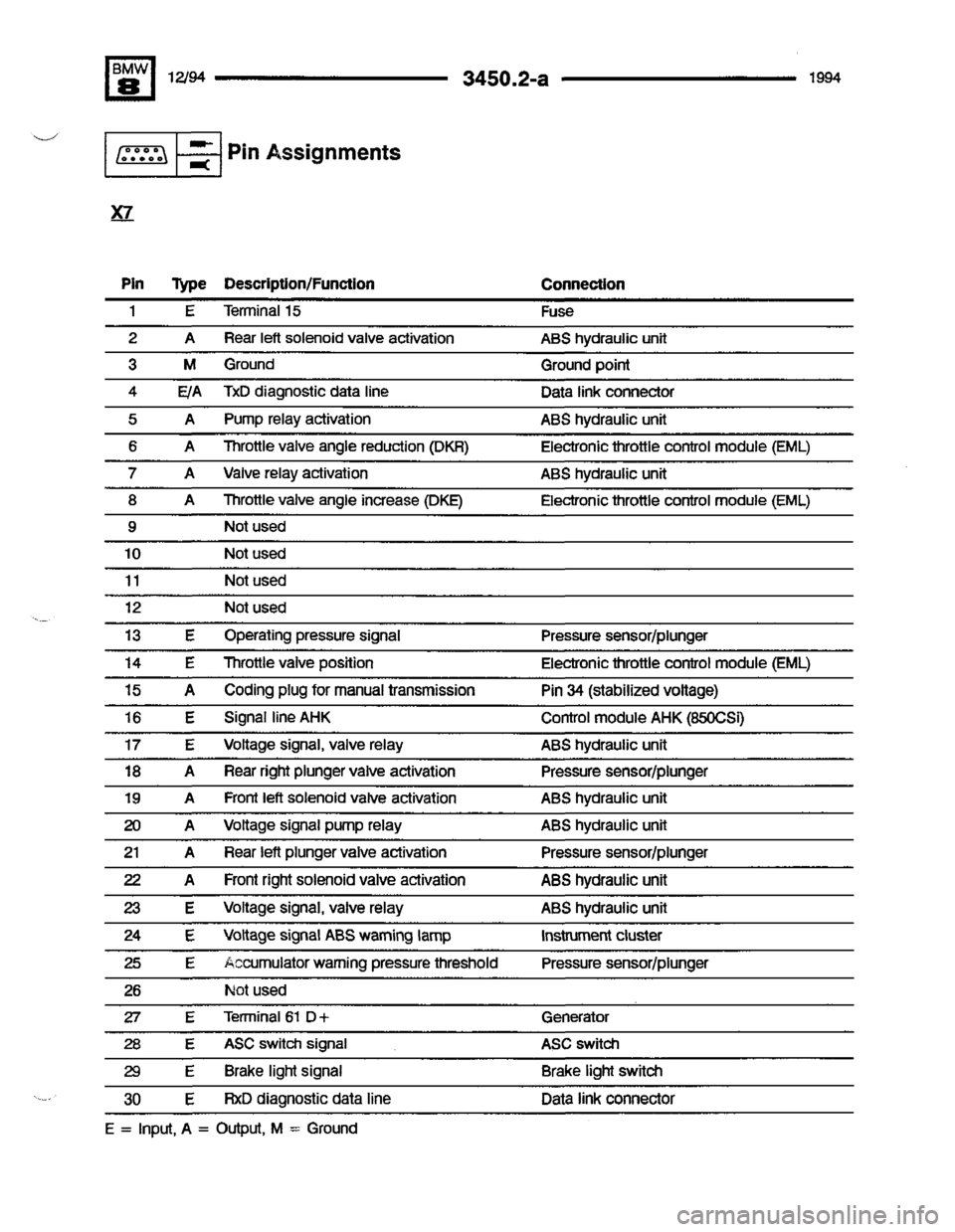 BMW 840ci 1994 E31 Electrical Troubleshooting Manual BMW 840ci 1994 E31 Electrical Troubleshooting Manual
