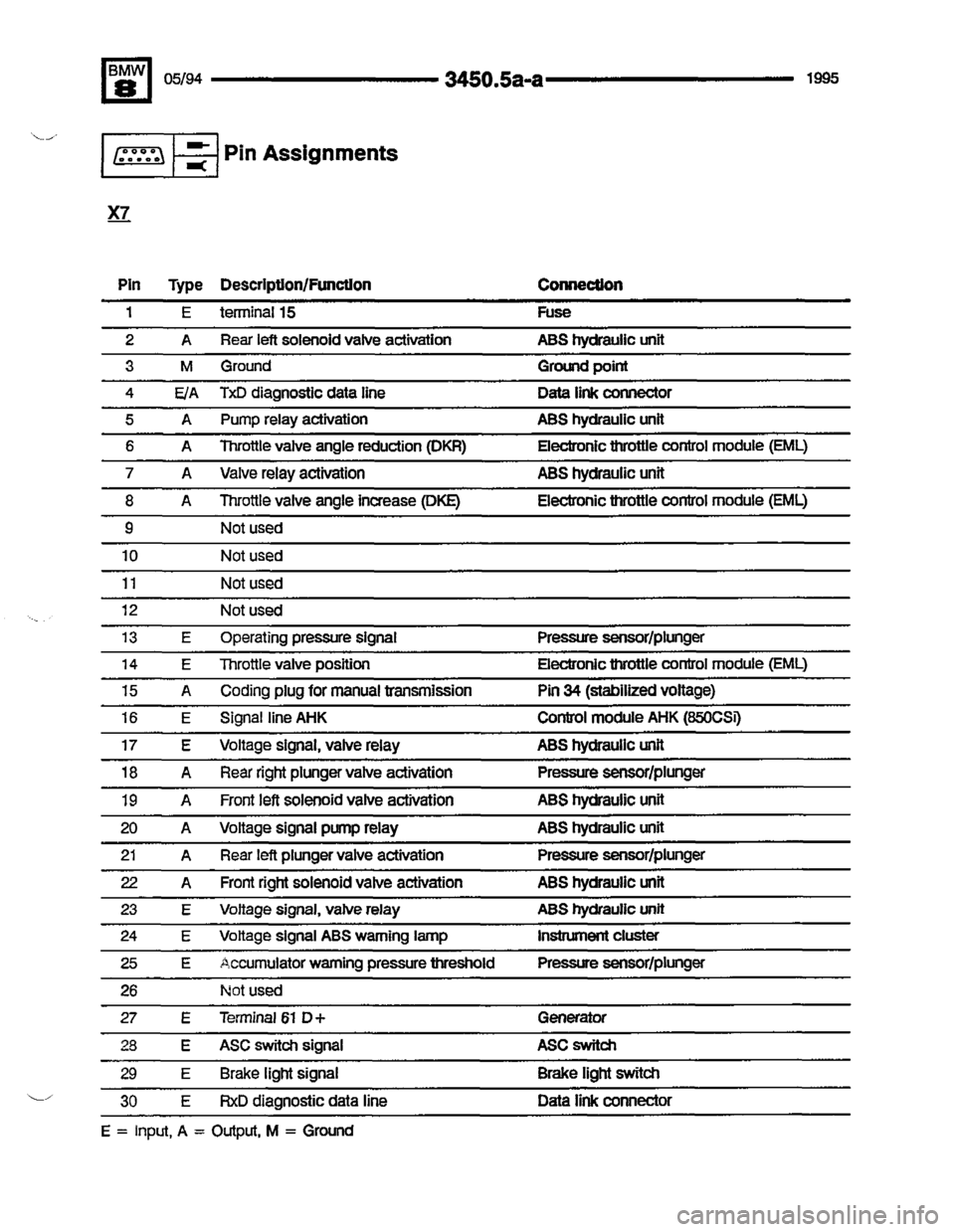 BMW 840ci 1994 E31 Electrical Troubleshooting Manual BMW 840ci 1994 E31 Electrical Troubleshooting Manual