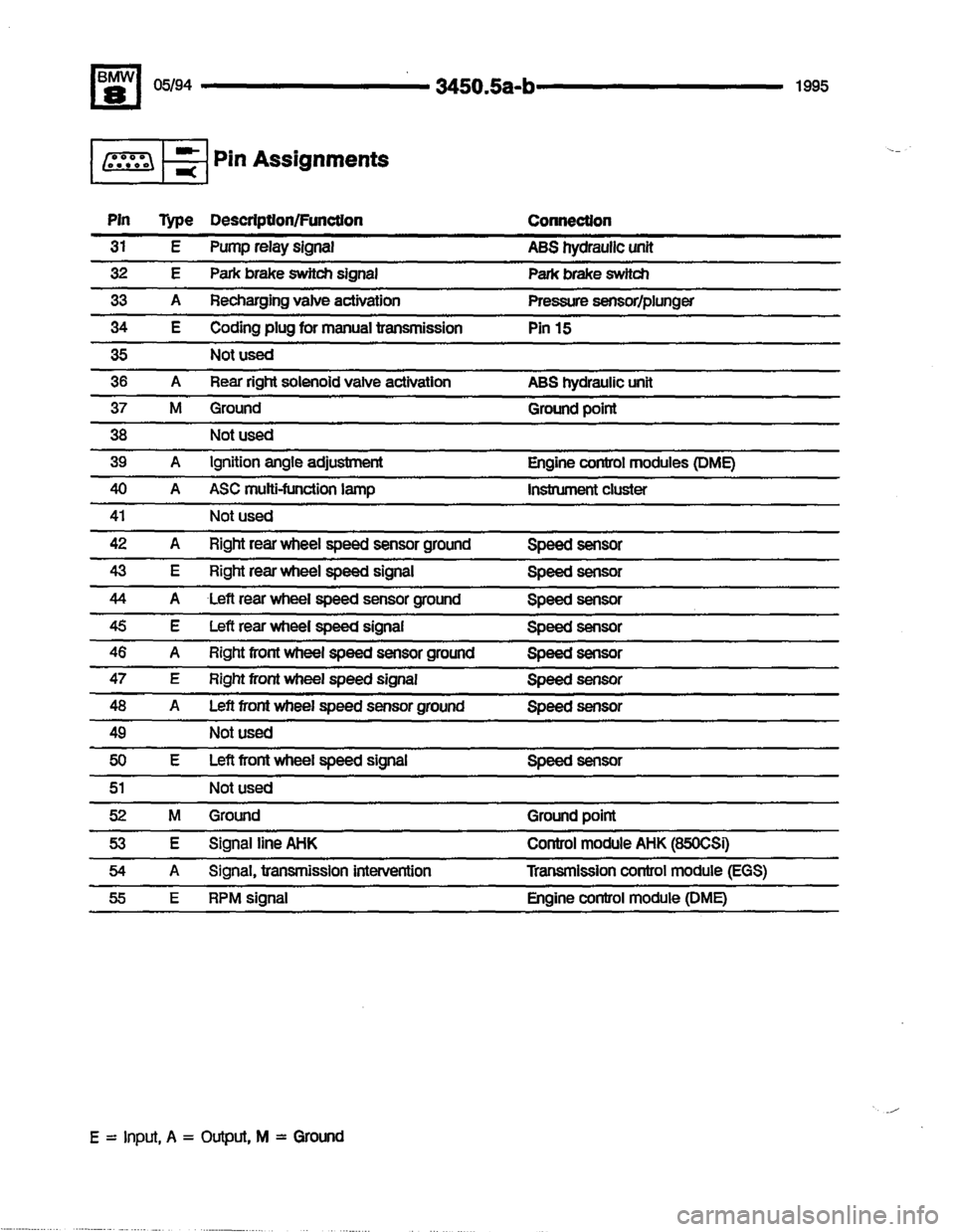 BMW 840ci 1994 E31 Electrical Troubleshooting Manual BMW 840ci 1994 E31 Electrical Troubleshooting Manual