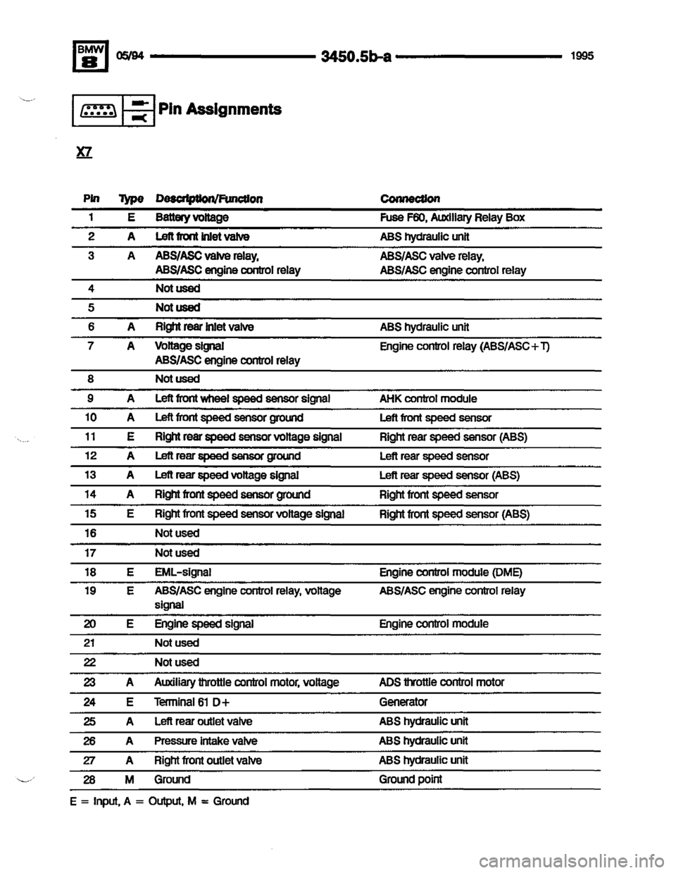 BMW 840ci 1994 E31 Electrical Troubleshooting Manual BMW 840ci 1994 E31 Electrical Troubleshooting Manual