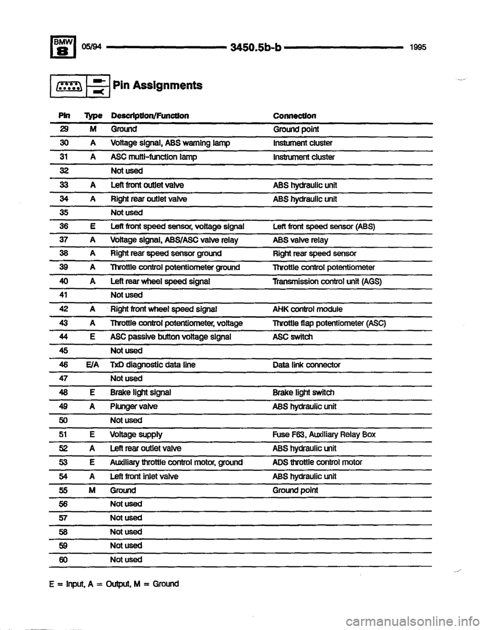 BMW 840ci 1994 E31 Electrical Troubleshooting Manual BMW 840ci 1994 E31 Electrical Troubleshooting Manual