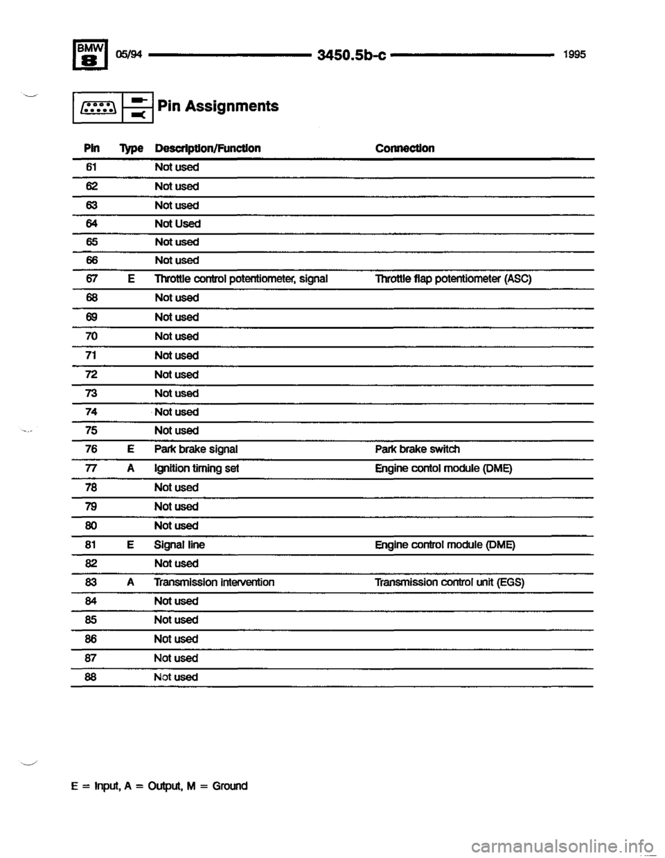 BMW 840ci 1994 E31 Electrical Troubleshooting Manual BMW 840ci 1994 E31 Electrical Troubleshooting Manual