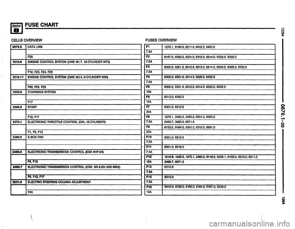 BMW 840ci 1994 E31 Electrical Troubleshooting Manual BMW 840ci 1994 E31 Electrical Troubleshooting Manual