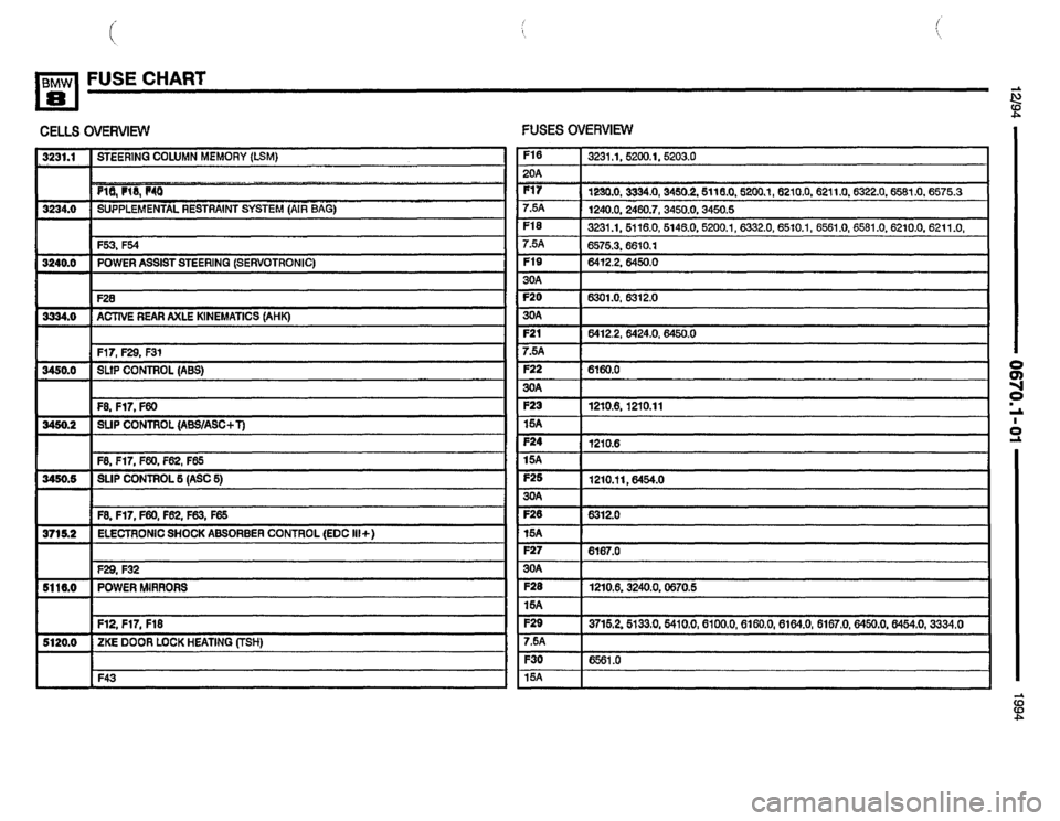 BMW 840ci 1994 E31 Electrical Troubleshooting Manual BMW 840ci 1994 E31 Electrical Troubleshooting Manual