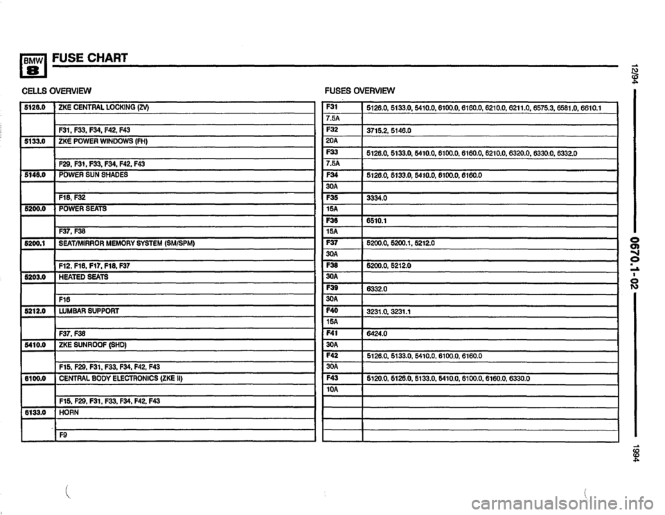 BMW 840ci 1994 E31 Electrical Troubleshooting Manual BMW 840ci 1994 E31 Electrical Troubleshooting Manual
