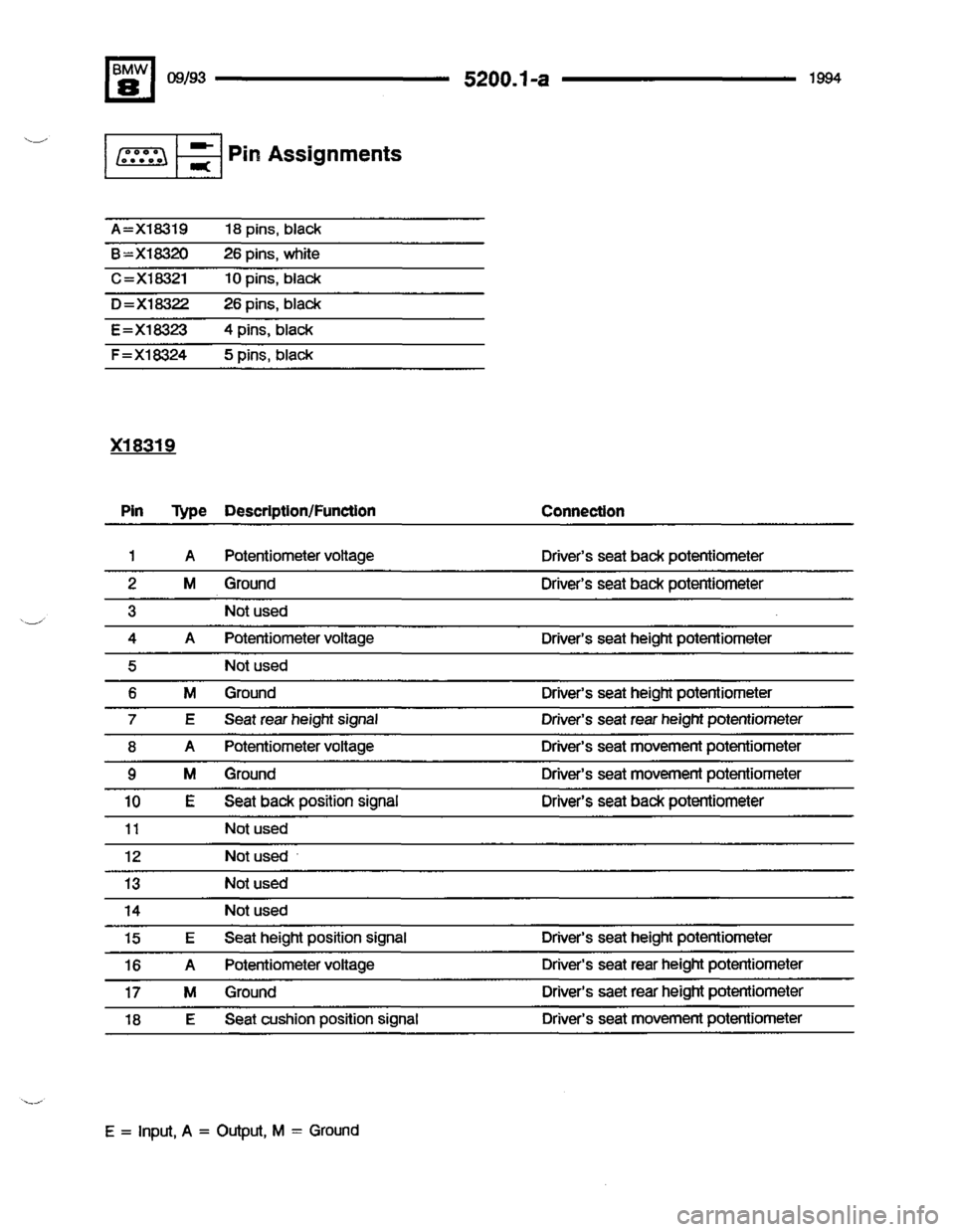 BMW 840ci 1994 E31 Electrical Troubleshooting Manual 