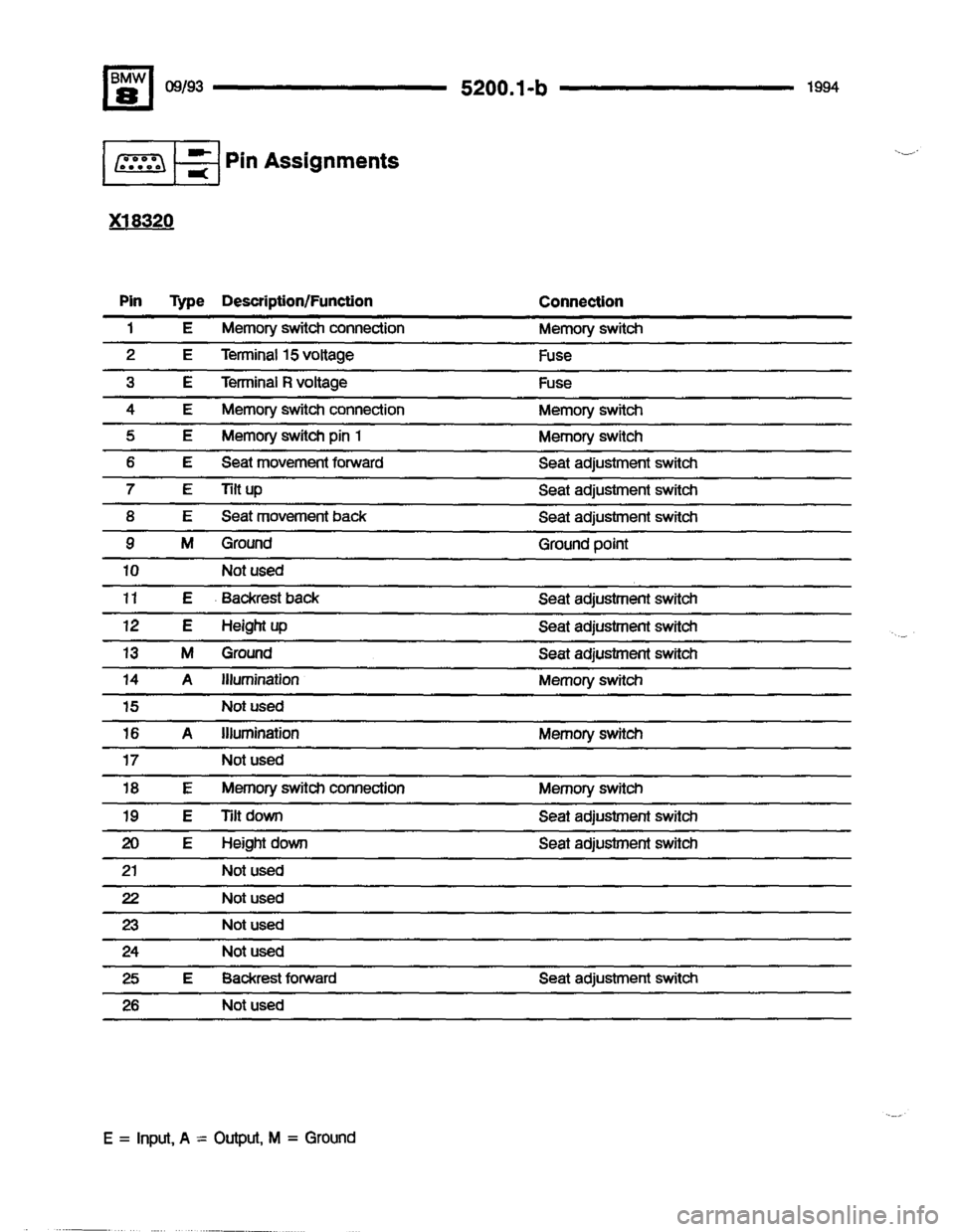 BMW 840ci 1994 E31 Electrical Troubleshooting Manual 