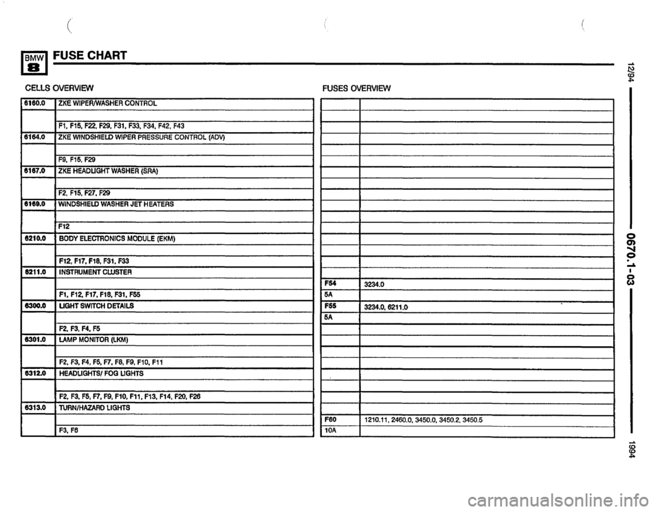 BMW 840ci 1994 E31 Electrical Troubleshooting Manual BMW 840ci 1994 E31 Electrical Troubleshooting Manual