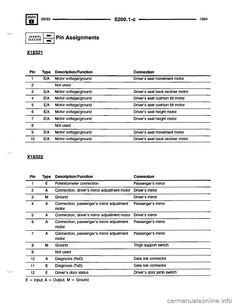 BMW 840ci 1994 E31 Electrical Troubleshooting Manual BMW 840ci 1994 E31 Electrical Troubleshooting Manual