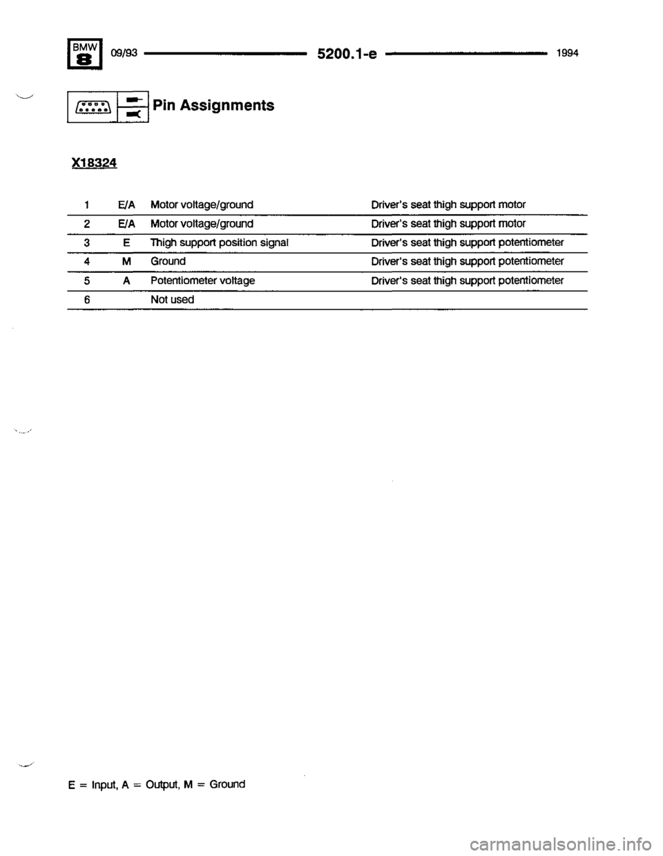 BMW 840ci 1994 E31 Electrical Troubleshooting Manual BMW 840ci 1994 E31 Electrical Troubleshooting Manual