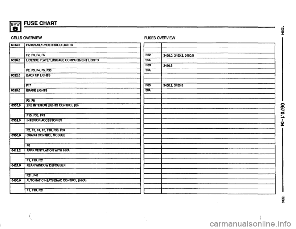 BMW 840ci 1994 E31 Electrical Troubleshooting Manual BMW 840ci 1994 E31 Electrical Troubleshooting Manual
