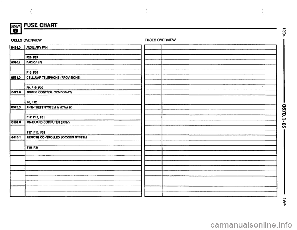 BMW 840ci 1994 E31 Electrical Troubleshooting Manual BMW 840ci 1994 E31 Electrical Troubleshooting Manual